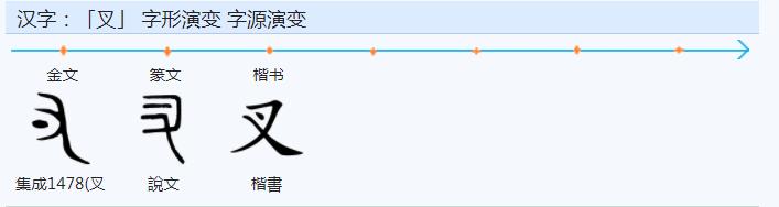 權(quán)字五行屬什么？權(quán)字五行屬什么和意義！