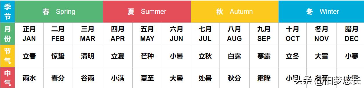 致字五行屬什么？致字五行屬什么和解釋！