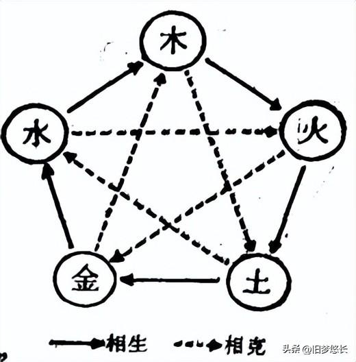 致字五行屬什么？致字五行屬什么和解釋！