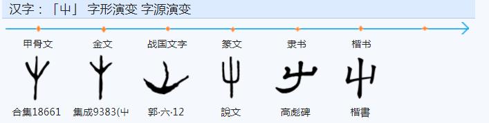 達的意思？達的意思和含義！