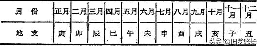 致字五行屬什么？致字五行屬什么和解釋！