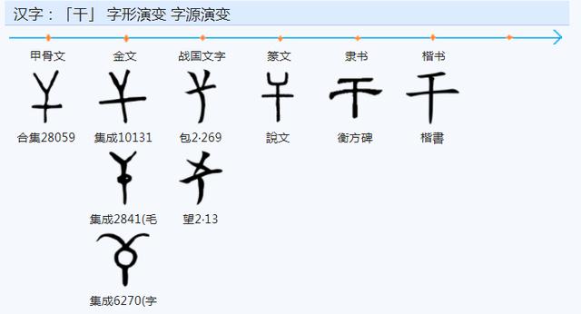 達的意思？達的意思和含義！