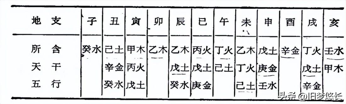 致字五行屬什么？致字五行屬什么和解釋！