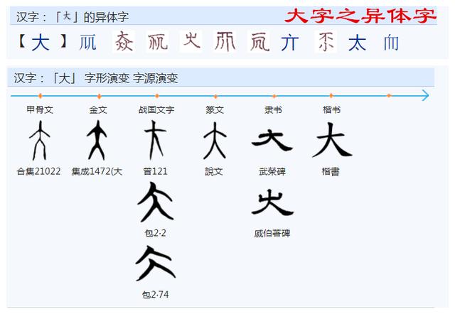 達的意思？達的意思和含義！