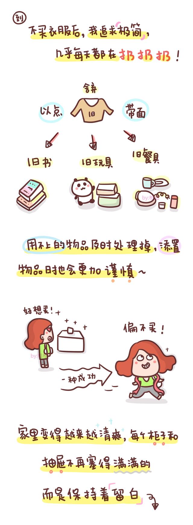 買字？頭字筆順！