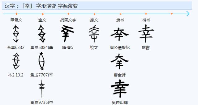 達的意思？達的意思和含義！