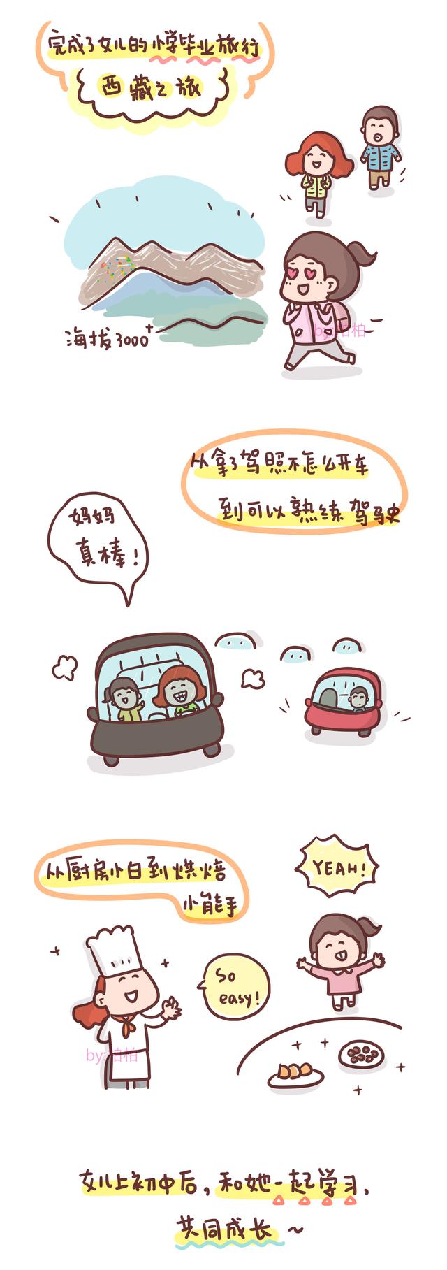 買字？頭字筆順！