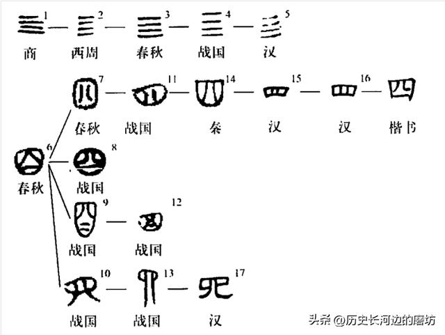 名字中弋有什么含義，弋作為名字