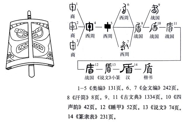盾的意思？盾的意思解釋！