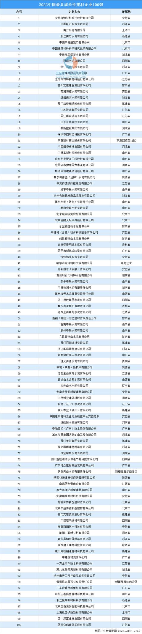 建材公司名稱怎么取好聽(tīng)，建材公司起名大全逸名網(wǎng)
