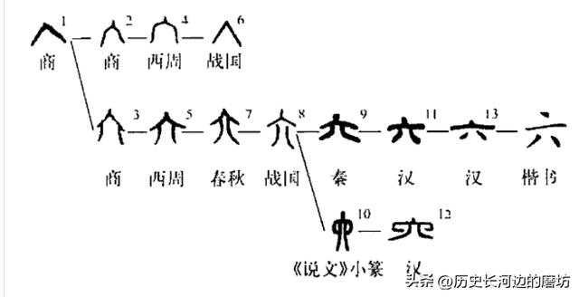 名字中弋有什么含義，弋作為名字