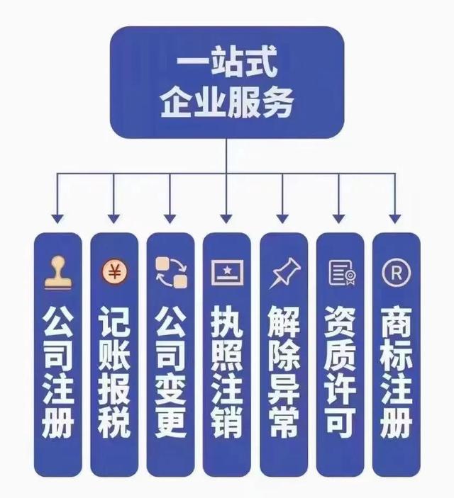企業(yè)取名字大全免費(fèi)測(cè)試，企業(yè)取名字大全免費(fèi)測(cè)試三點(diǎn)水的字