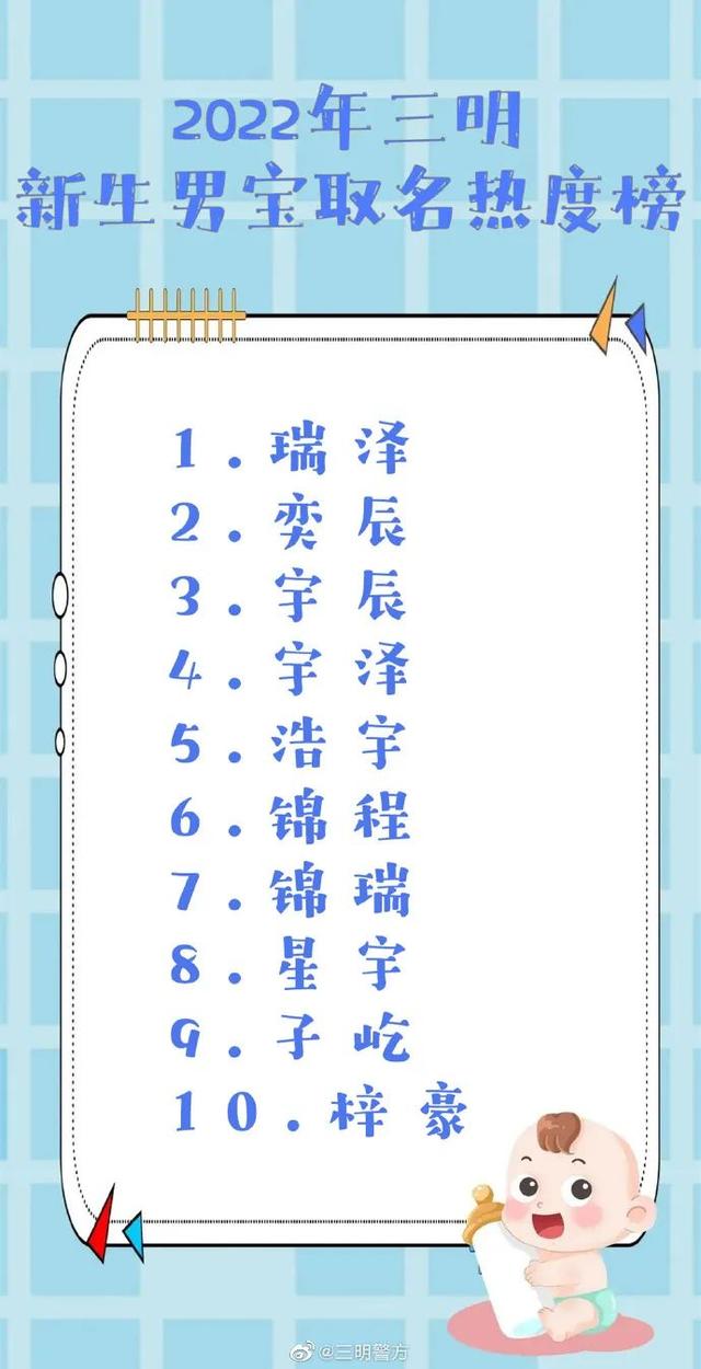 小孩子取名字大全免費(fèi)2023年男孩子，2023年最旺男孩名字