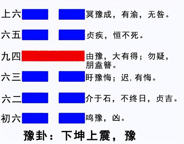 易經(jīng)取名字大全免費(fèi)查詢，易經(jīng)取名字大全免費(fèi)查詢懂字五行屬性
