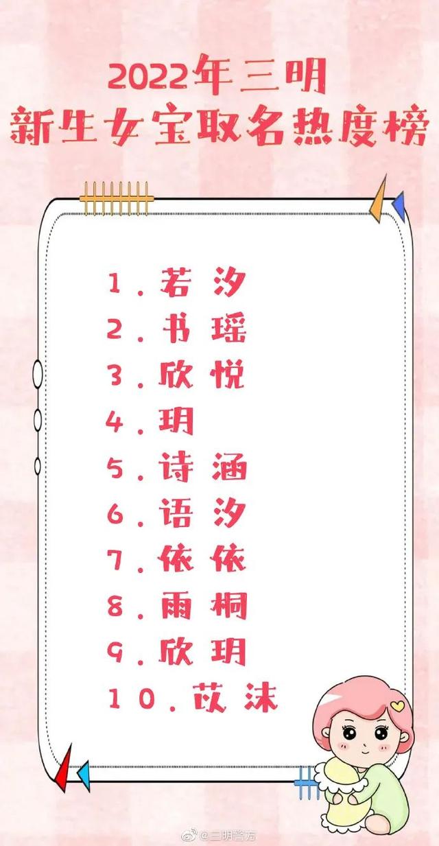 小孩子取名字大全免費(fèi)2023年男孩子，2023年最旺男孩名字