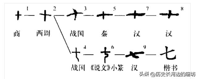 名字中弋有什么含義，弋作為名字
