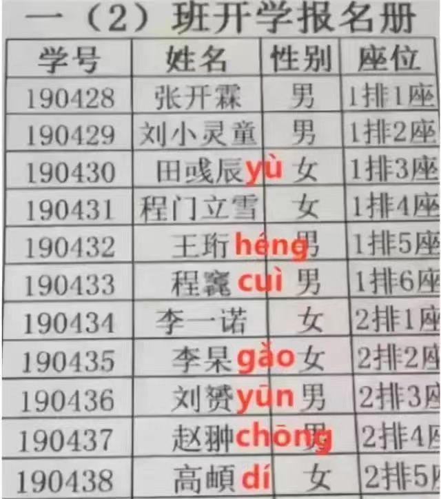 為什么說燊字不能取名男孩缺火叫得響的名字，為什么說燊字不能取名訥