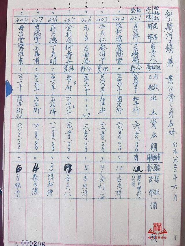 藥店取名大全名字2023年，藥店起名字大全免費(fèi)