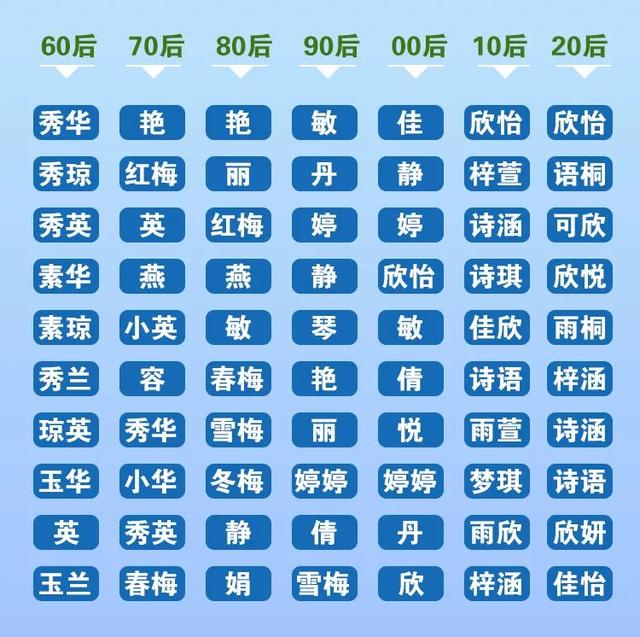 劉姓女孩取名,劉姓女孩取名打分最高？