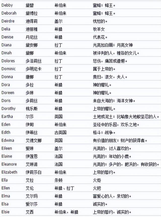 英文起名,英文起名網(wǎng)免費取名？