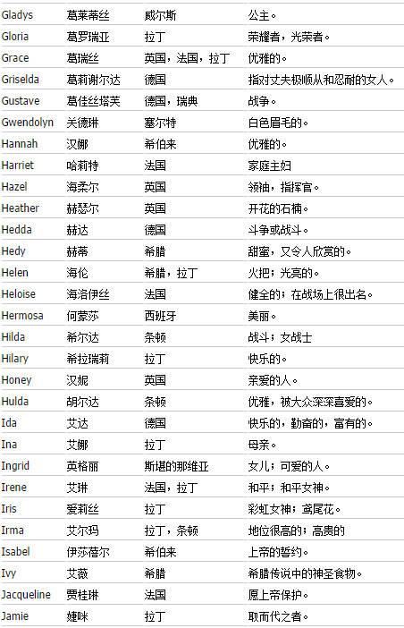 英文起名,英文起名網(wǎng)免費取名？