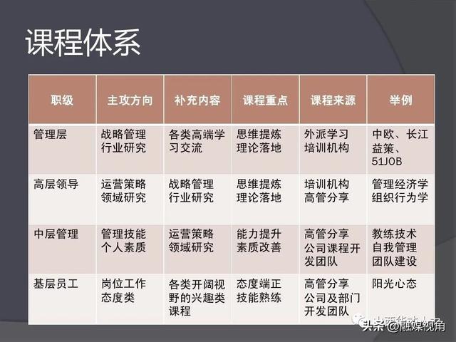 人力資源公司起名,人力資源公司起名字大全免費三個字？