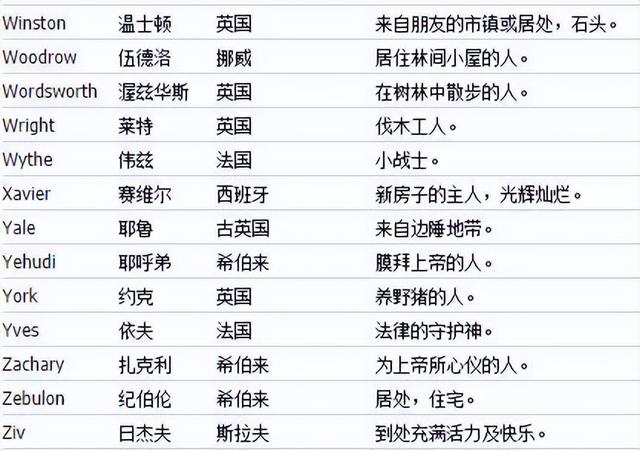 英文起名,英文起名網(wǎng)免費取名？