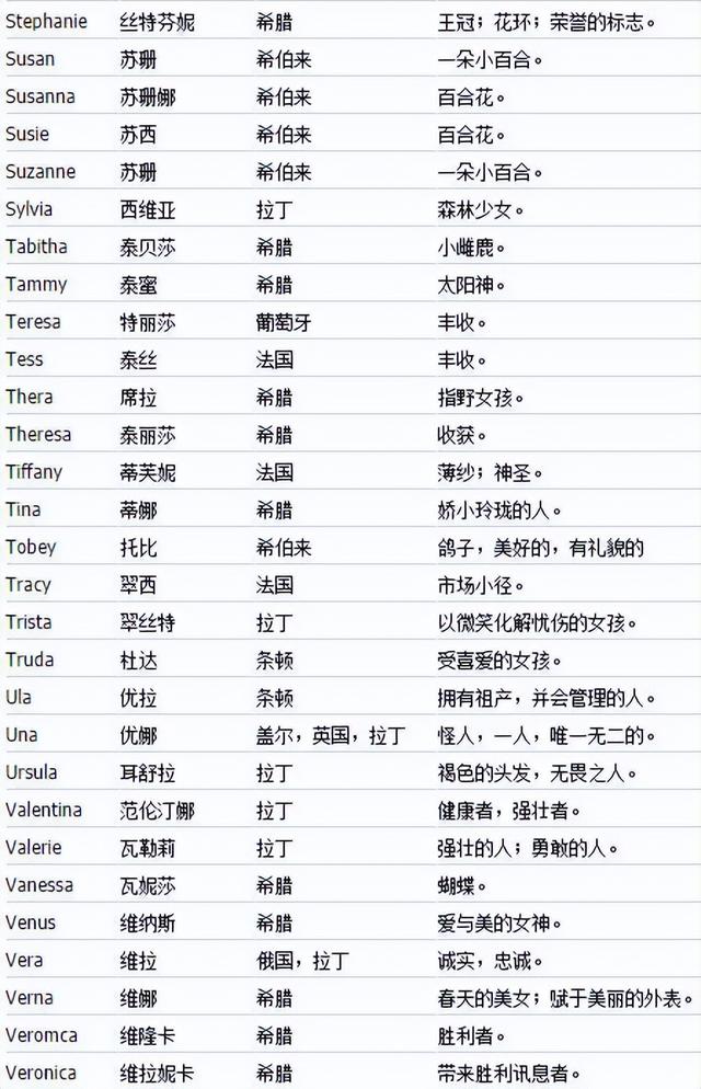 英文起名,英文起名網(wǎng)免費取名？