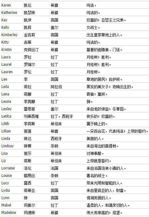 英文起名,英文起名網(wǎng)免費取名？