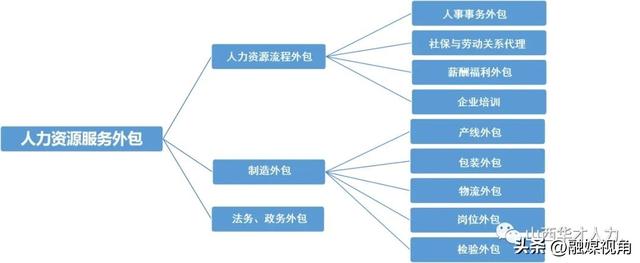 人力資源公司起名,人力資源公司起名字大全免費三個字？