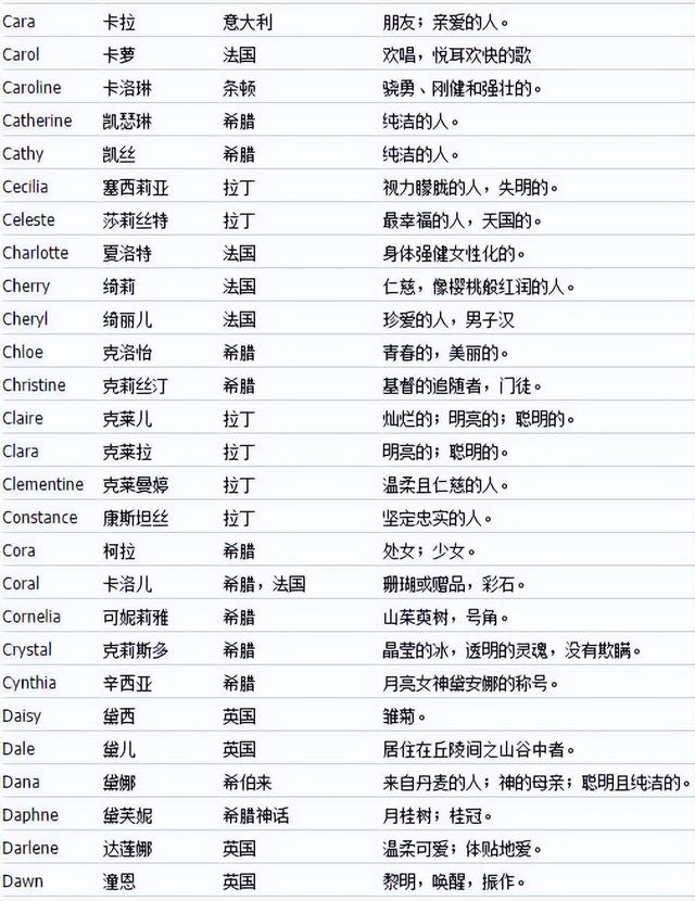 英文起名,英文起名網(wǎng)免費取名？