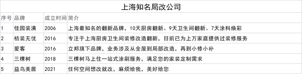 裝飾公司起名,裝修裝飾公司起名字大全免費(fèi)？