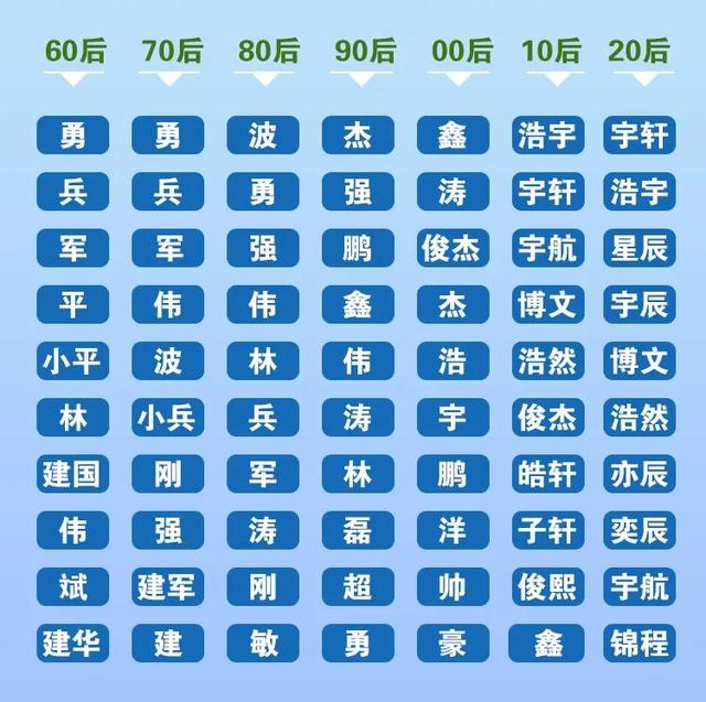 劉姓女孩取名,劉姓女孩取名打分最高？
