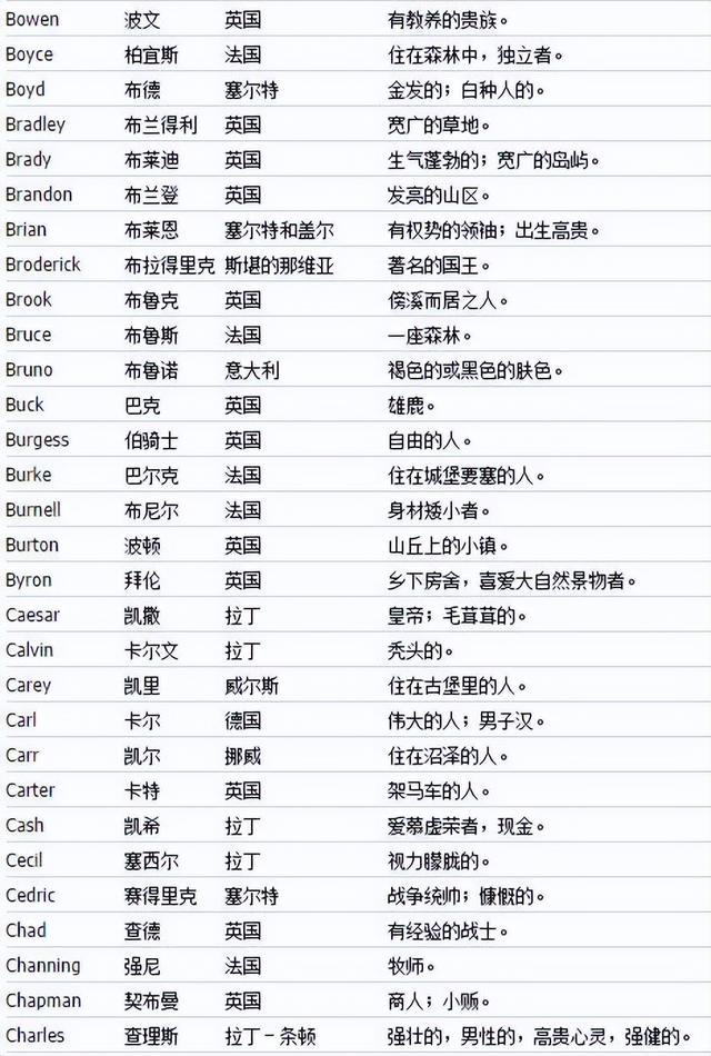 英文起名,英文起名網(wǎng)免費取名？