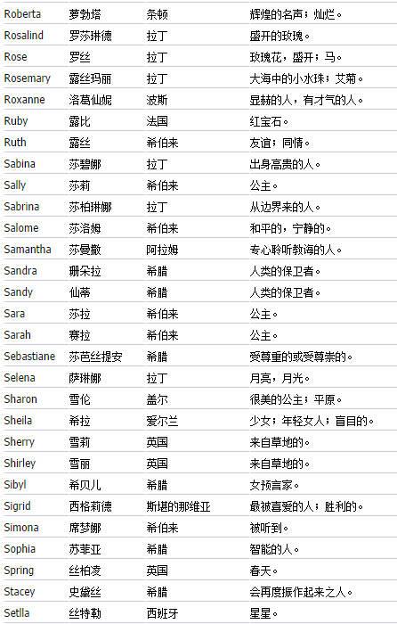 英文起名,英文起名網(wǎng)免費取名？