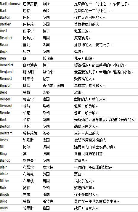 英文起名,英文起名網(wǎng)免費取名？