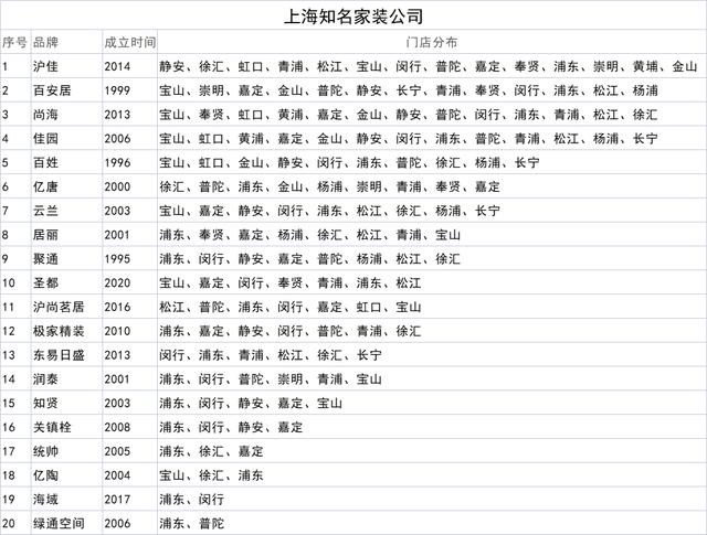 裝飾公司起名,裝修裝飾公司起名字大全免費(fèi)？
