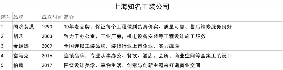 裝飾公司起名,裝修裝飾公司起名字大全免費(fèi)？