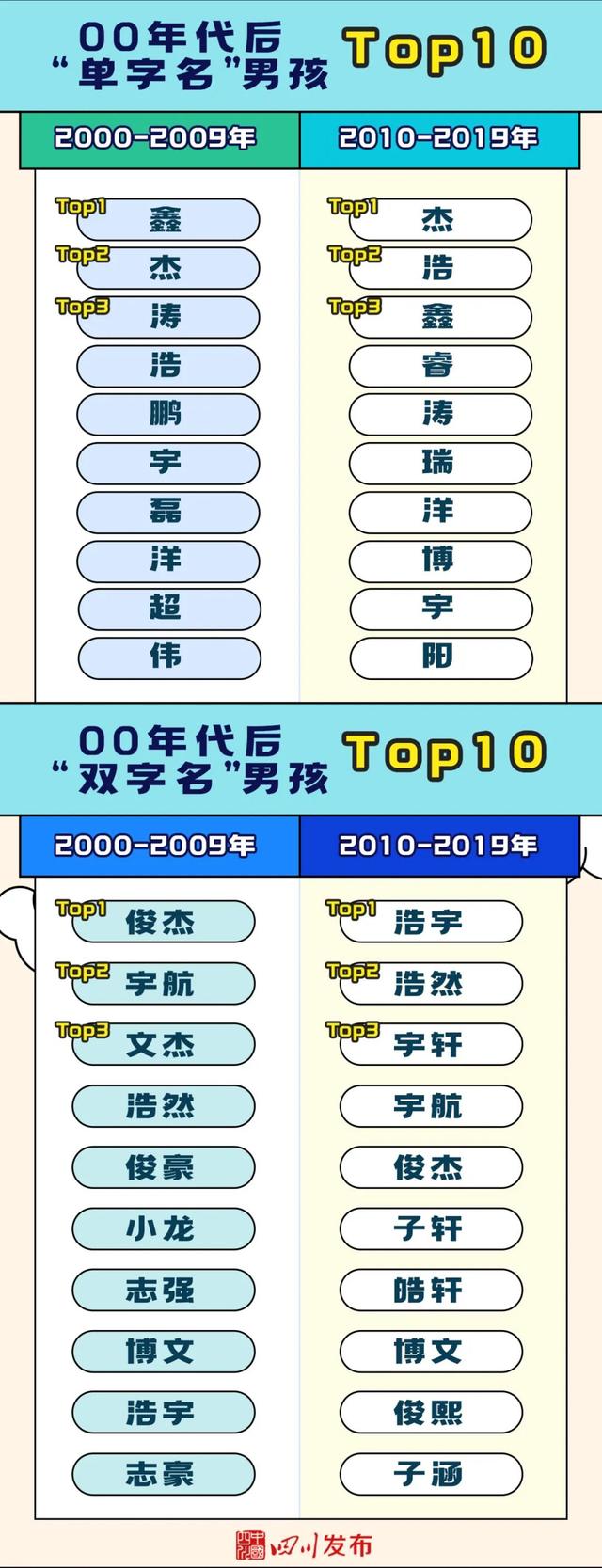 李姓取名字大全男孩,李姓取名字大全男孩三個(gè)字霸氣？