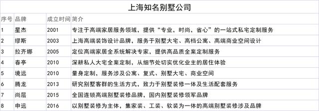 裝飾公司起名,裝修裝飾公司起名字大全免費(fèi)？