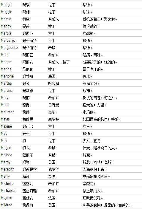 英文起名,英文起名網(wǎng)免費取名？