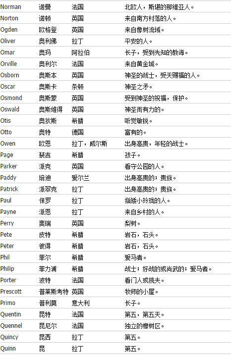 英文起名,英文起名網(wǎng)免費取名？