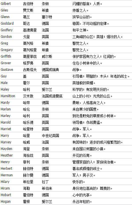 英文起名,英文起名網(wǎng)免費取名？