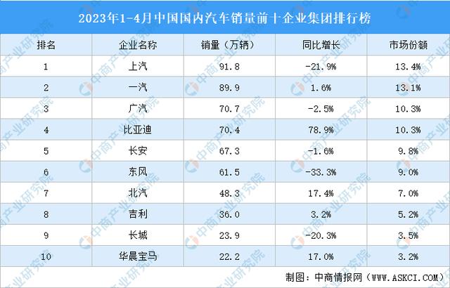 汽車銷售公司起名,好聽的汽車銷售公司名字？