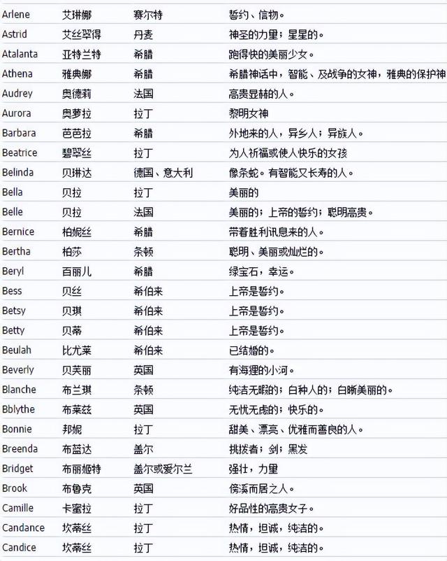 英文起名,英文起名網(wǎng)免費取名？