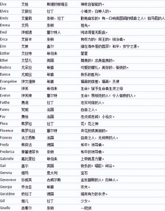 英文起名,英文起名網(wǎng)免費取名？