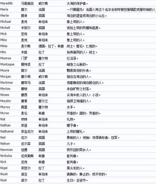 英文起名,英文起名網(wǎng)免費取名？