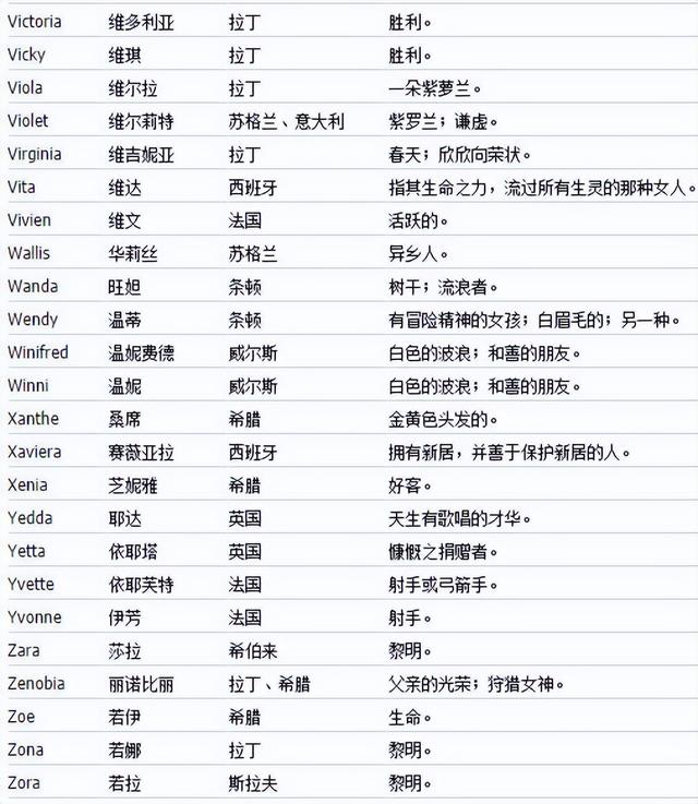 英文起名,英文起名網(wǎng)免費取名？