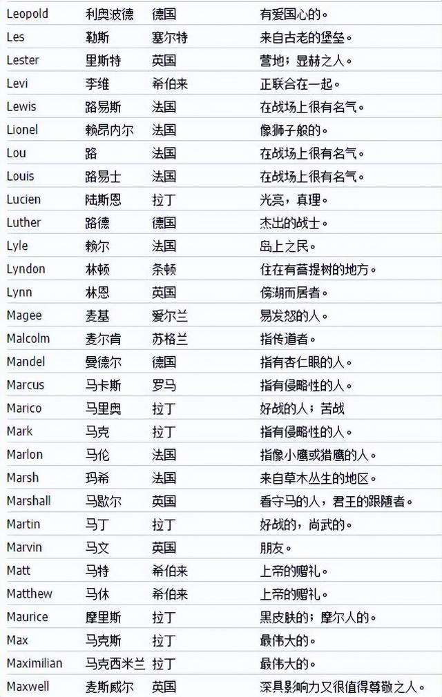 英文起名,英文起名網(wǎng)免費取名？