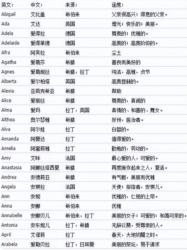 英文起名,英文起名網(wǎng)免費取名？